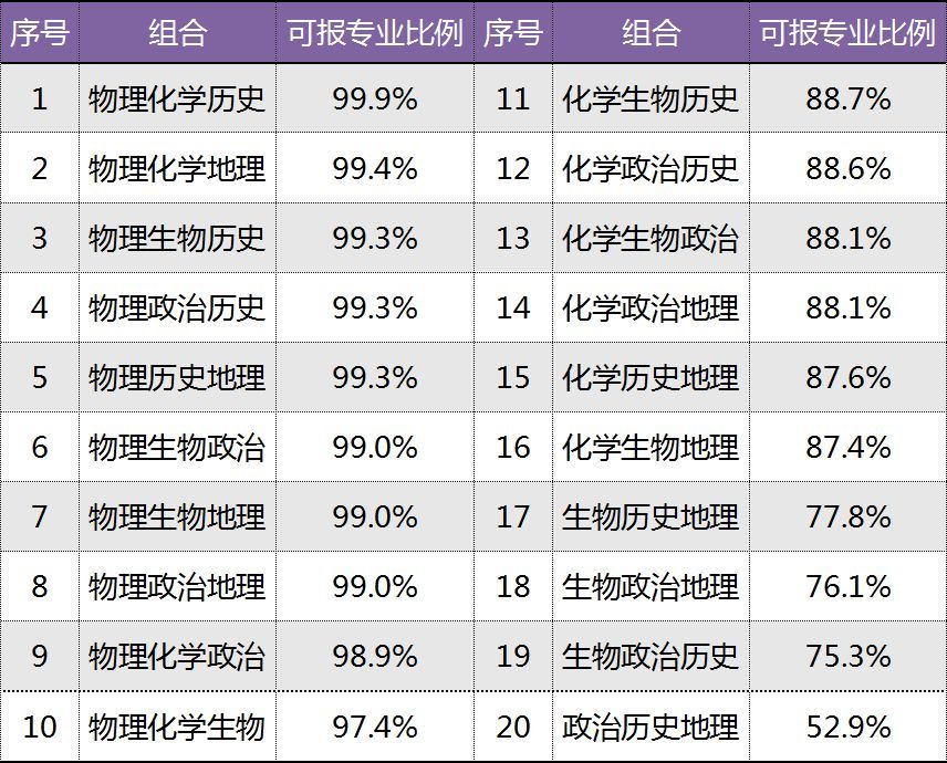 2022广西高考各科分数