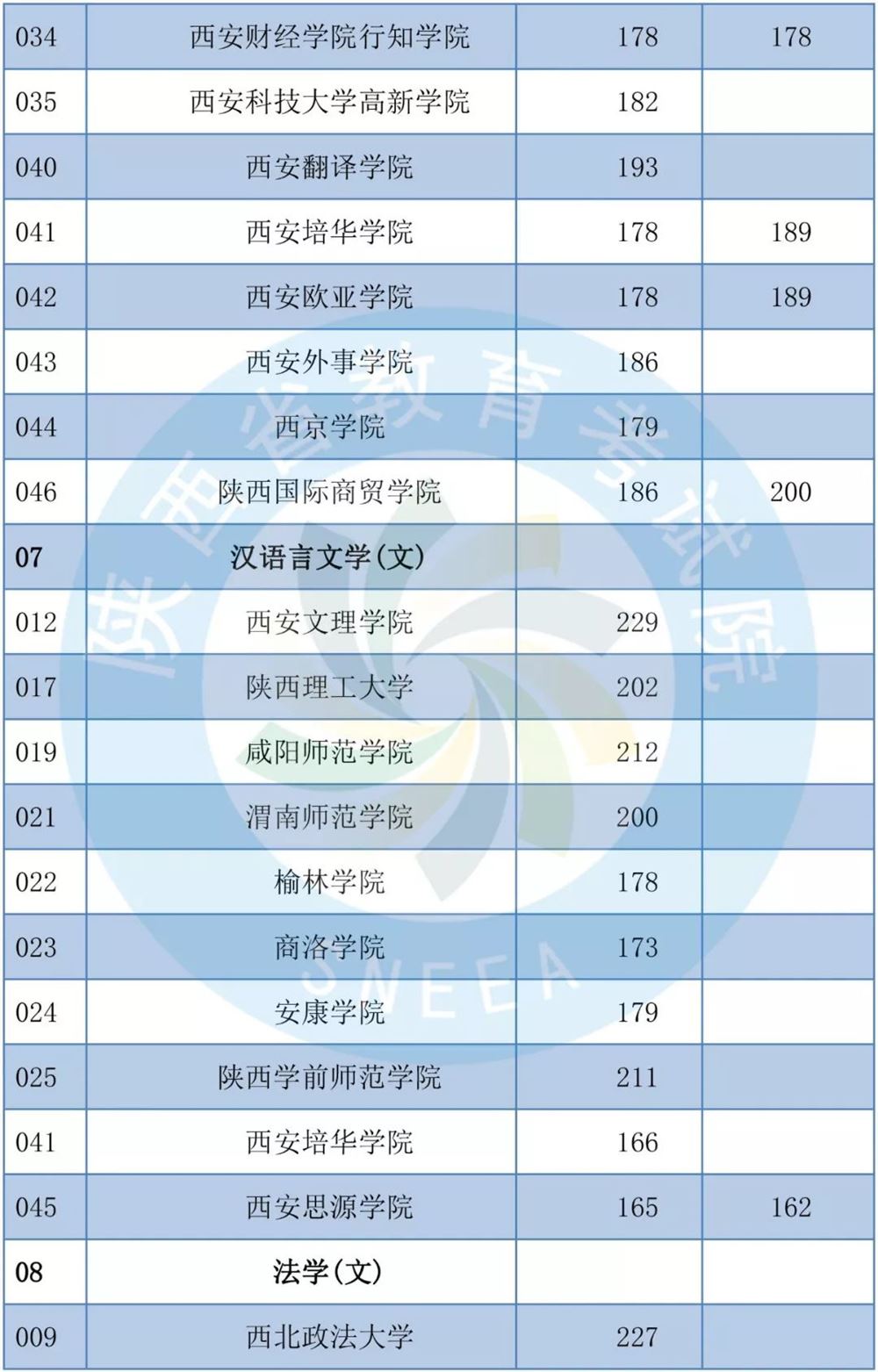 2019年陕西专升本共录取1.4万考生-陕西专升本-专升本网