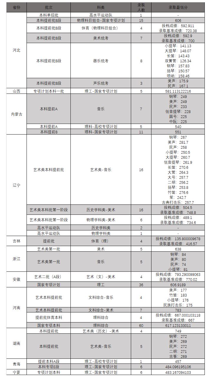 山东曲阜高考前培训文化课哪里最好