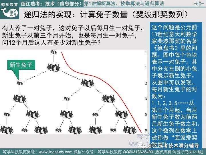 浙江高考通用技术培训网课