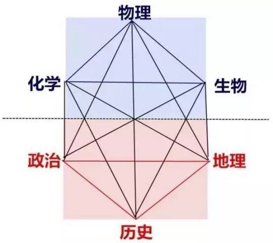 北京高考专业选科要求2022年