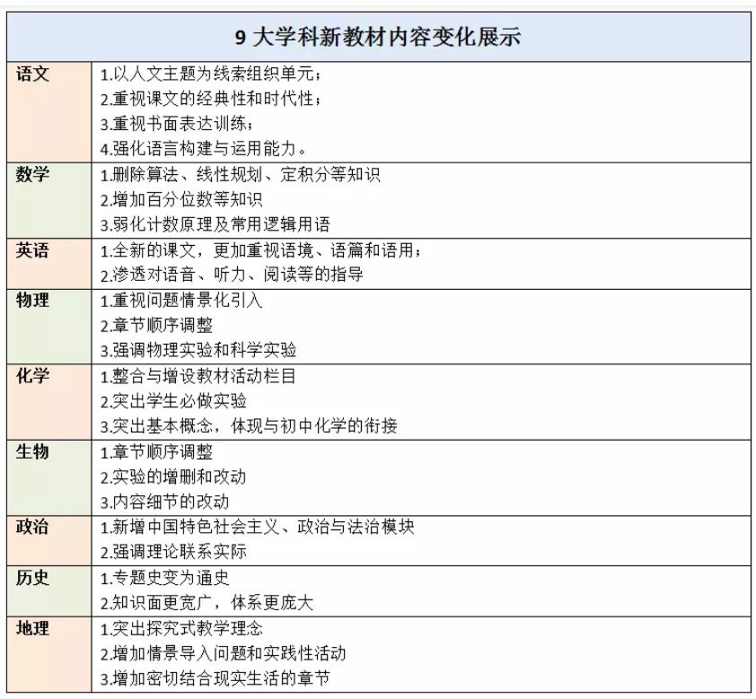 福建省2022年高考选考科目