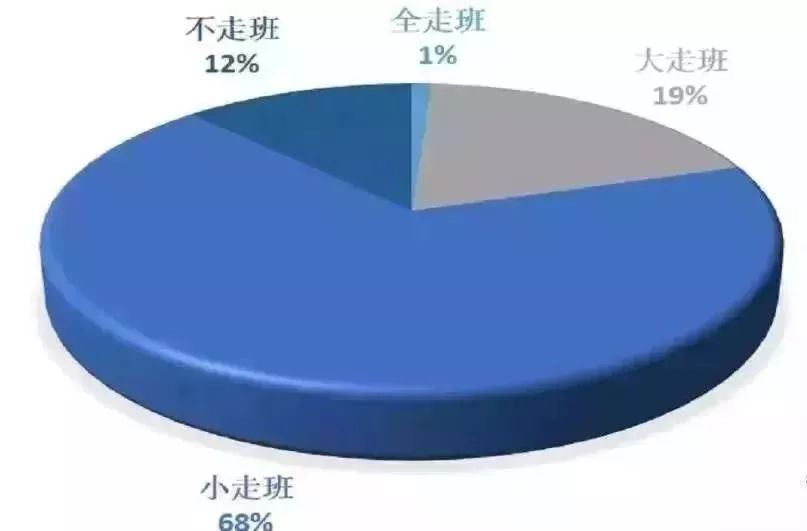 2021年浙江新高考改革