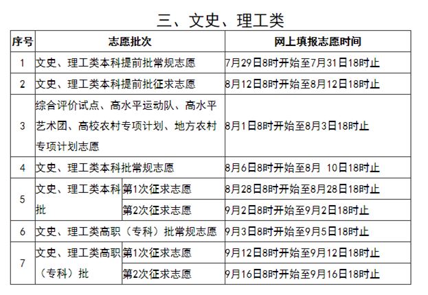 2022年福建高职高考时间