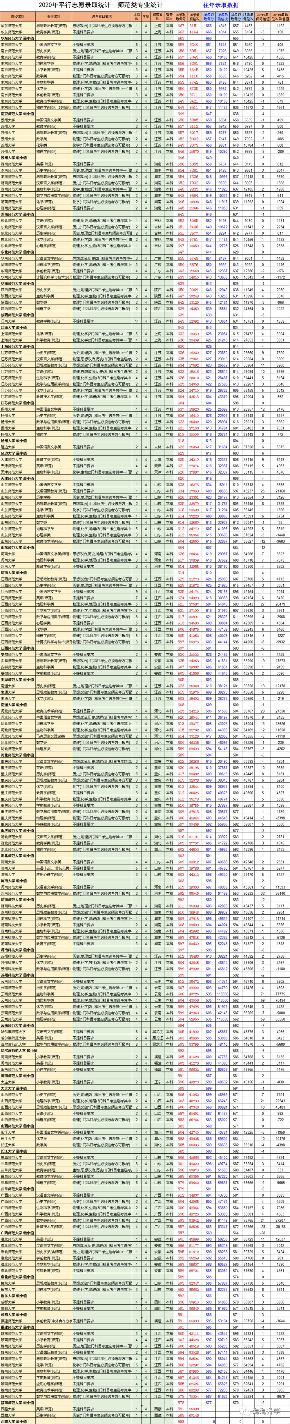 2021浙江高考有多少人