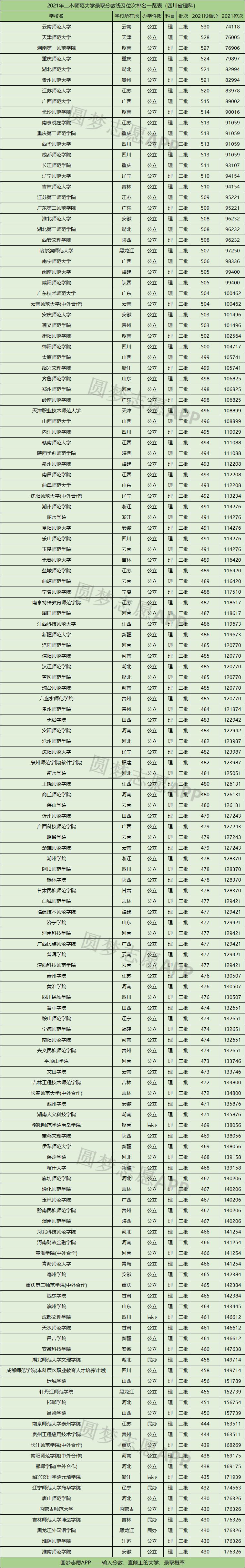 江苏2022届高考报考师范