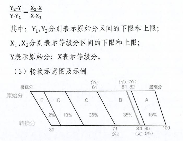 2022新高考等级赋分怎么算