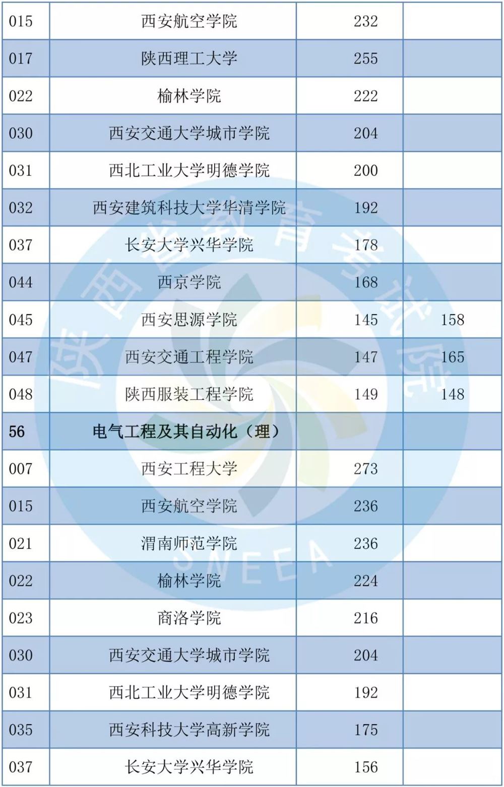 2019年陕西专升本共录取1.4万考生-陕西专升本-专升本网