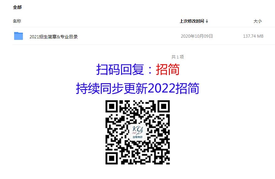 2022年复旦大学成人高考