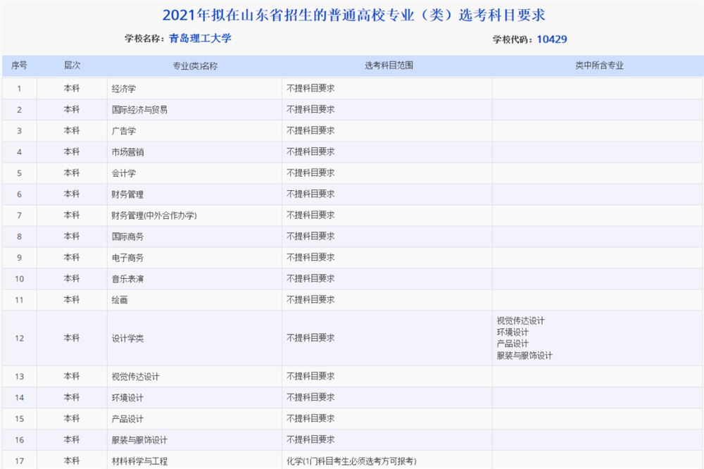 山西2021高考选考科目