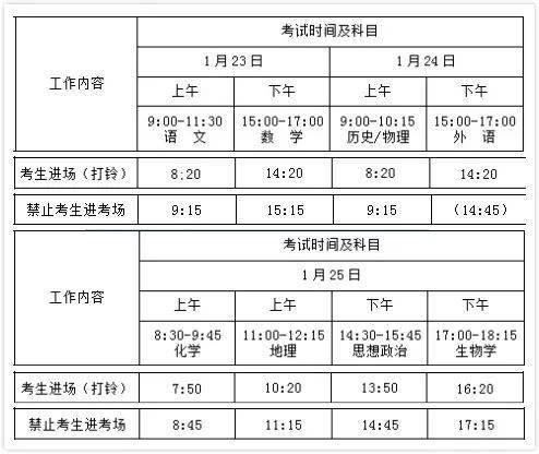 湖北省2021新高考联考