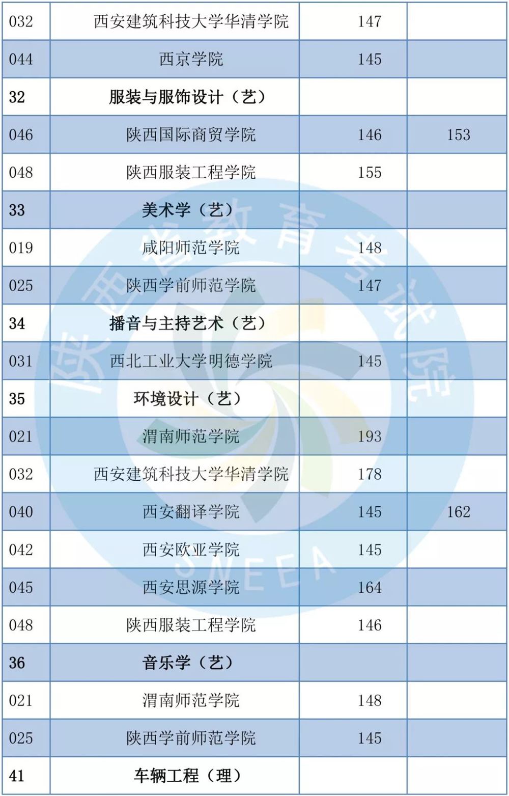 2019年陕西专升本共录取1.4万考生-陕西专升本-专升本网