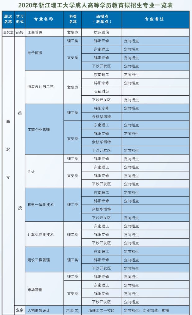 浙江理工大学成人高考培训学校