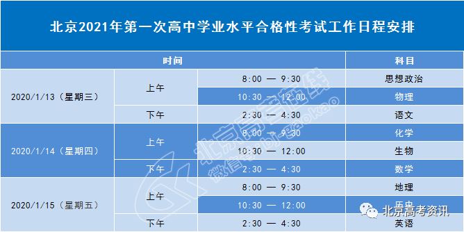 2022年北京高考听说时间