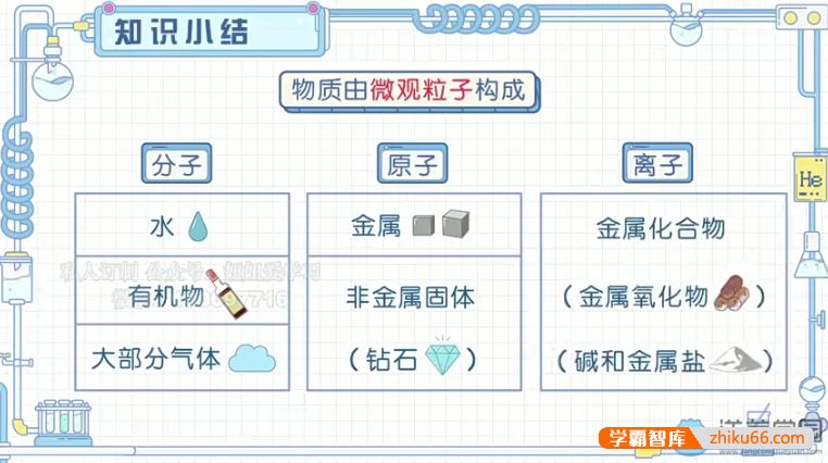 洋葱学院浙教版初中7-9年级化学同步课程(初一至初三全套)