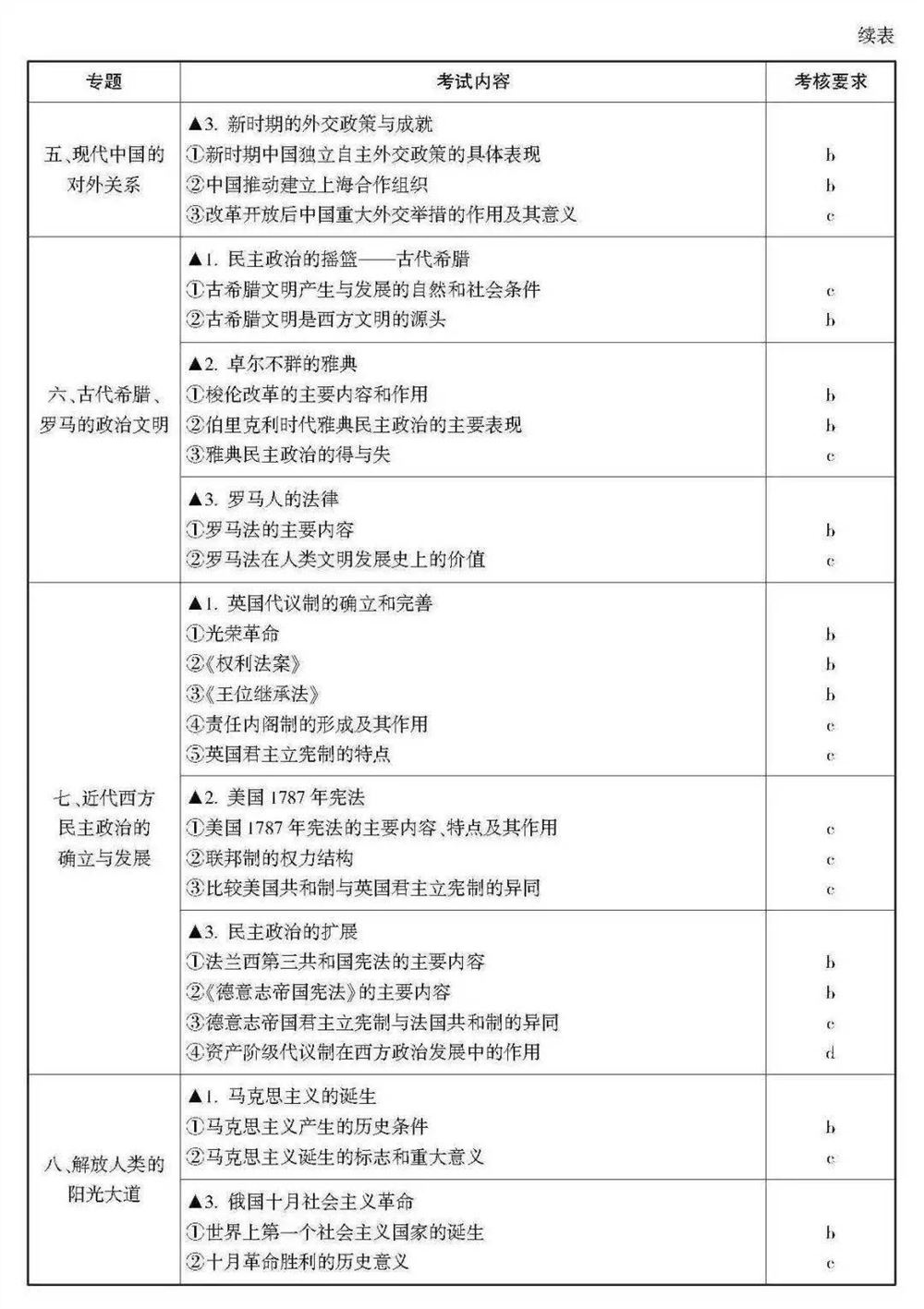 2021浙江数学高考范围