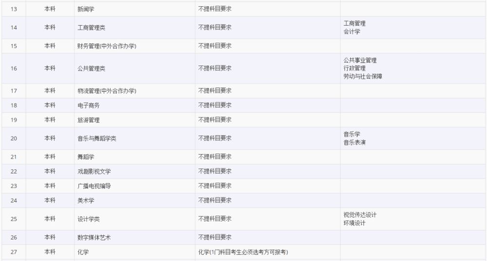 山西2021高考选考科目