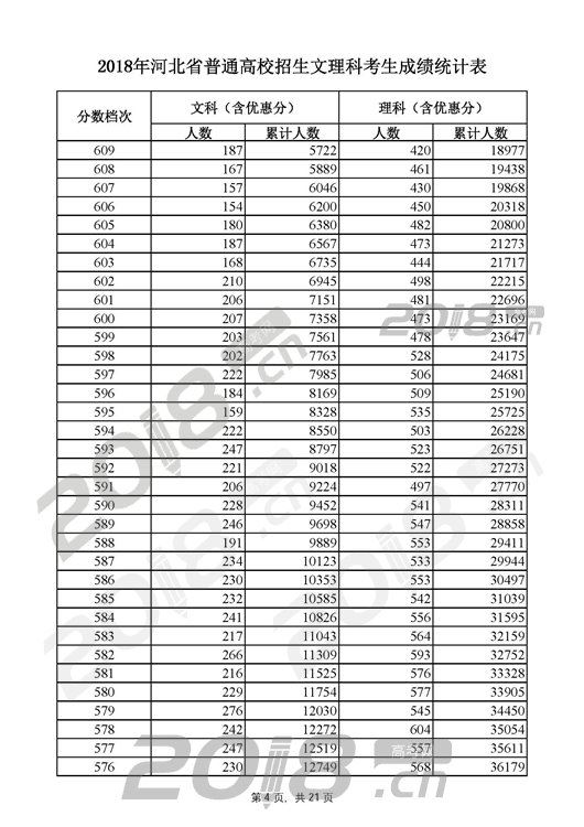 河北省高考分数排名