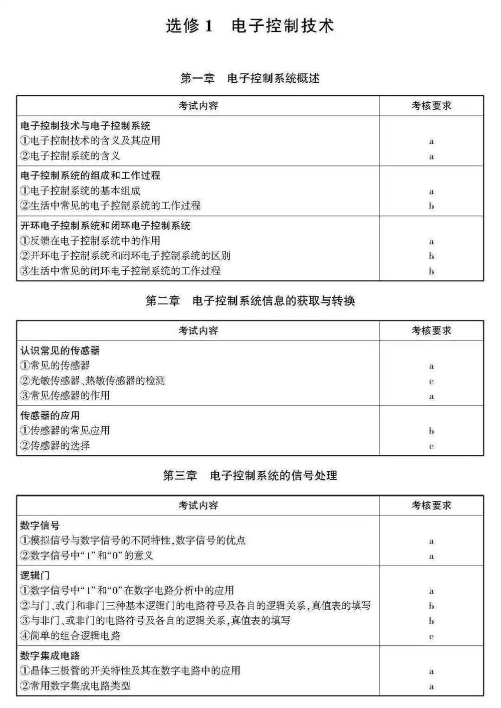 2021浙江数学高考范围