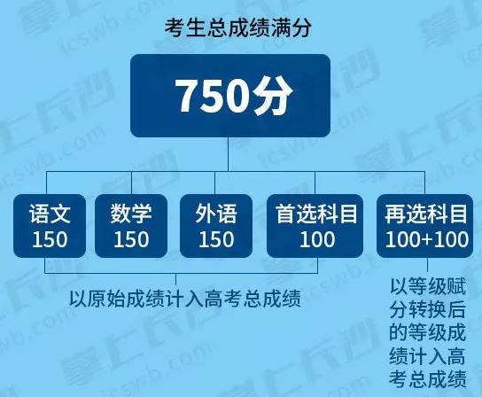 湖南2021新高考赋分