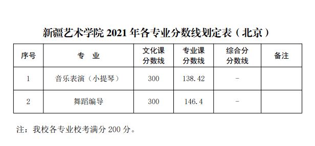 山东曲阜高考前培训文化课哪里最好