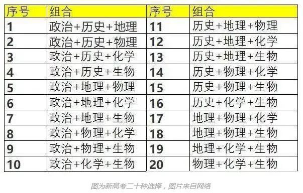 2021年高考天津卷依据老教材还是新教材