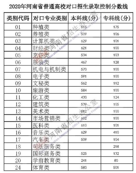 重庆高考西藏定向培训老师