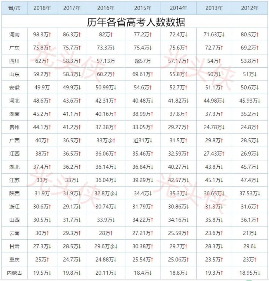 浙江省高考700分以上