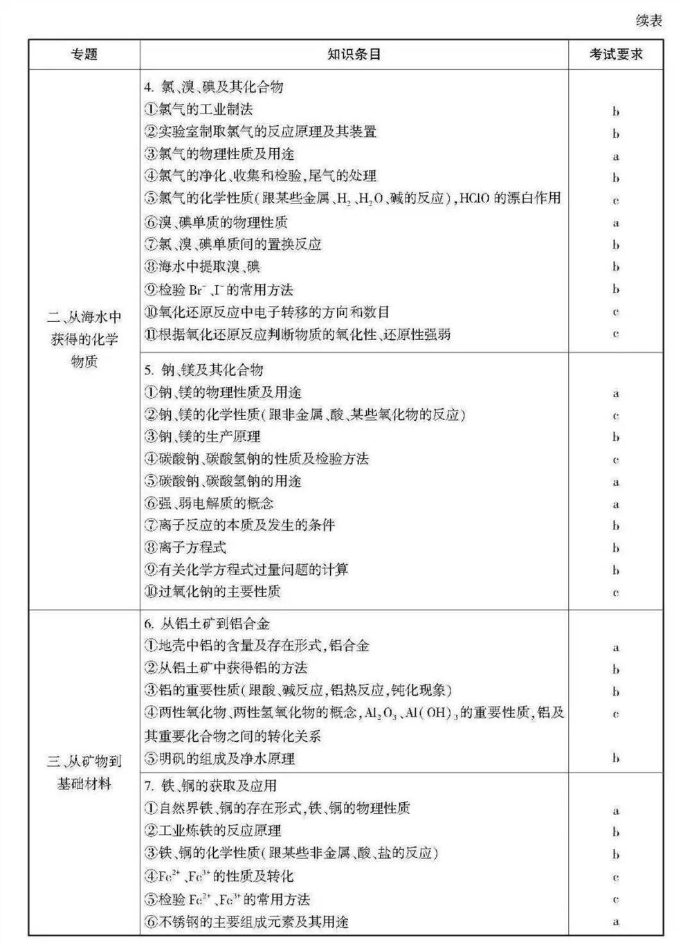 2021浙江数学高考范围