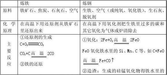 高考化学知识点及题型归纳,高考化学实验题必会知识点