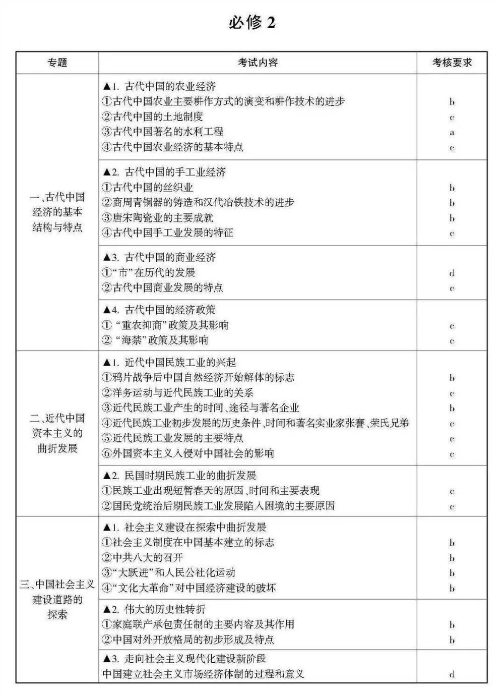 2021浙江数学高考范围