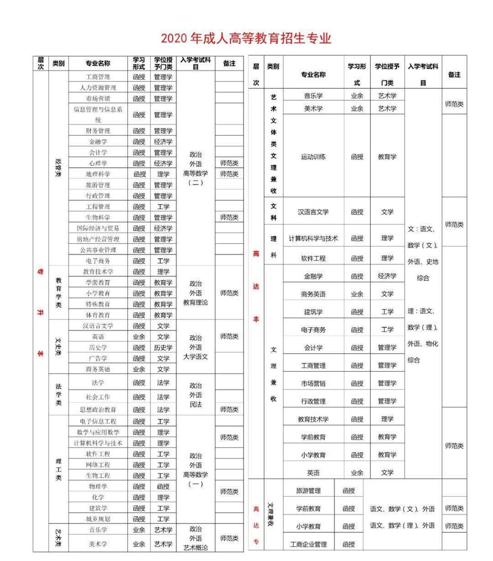 江西师范大学成人高考招生简章