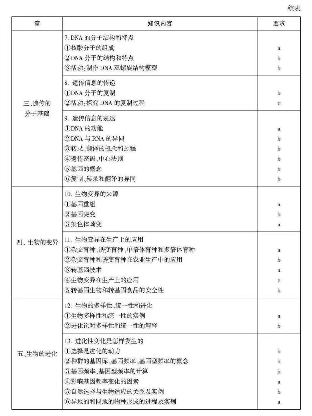 2021浙江数学高考范围