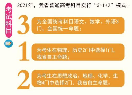 2021年福建新高考各科分数