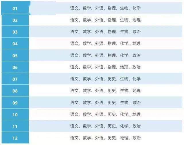 2021年高考怎样选科目