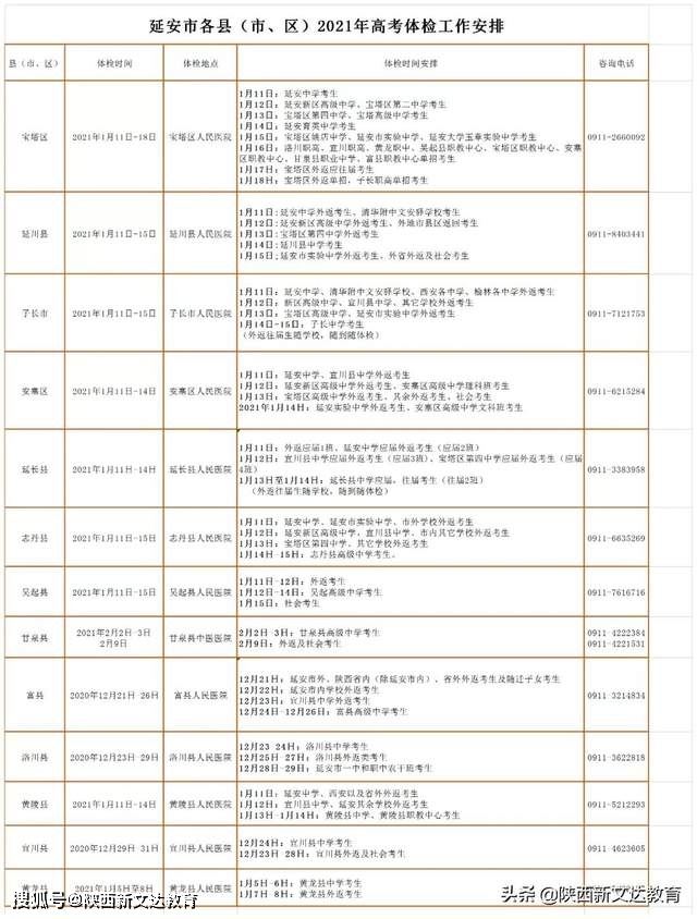 陕西高考体检时间2021