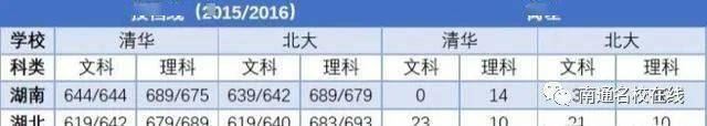 上海高考2021改全国卷