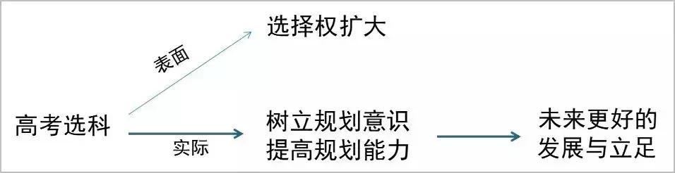 2021辽宁高考赋分制怎样计算的