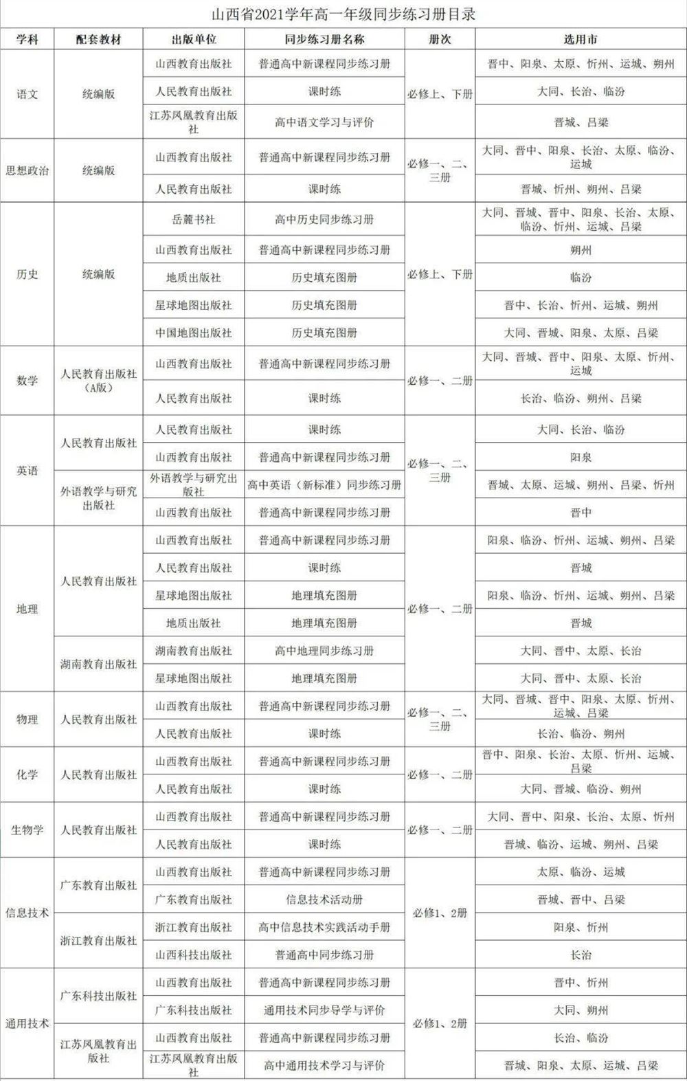 山西教育高考辅导材料目录