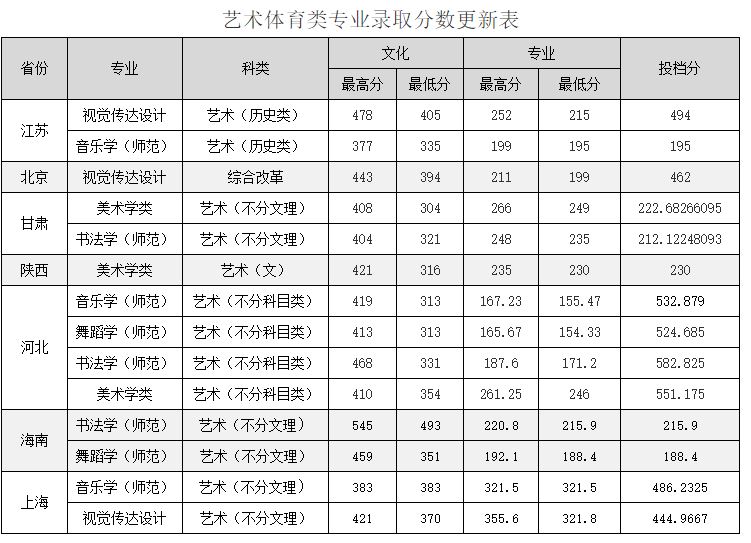 山东曲阜高考前培训文化课哪里最好