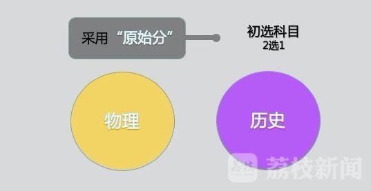 江苏2022新高考荔枝新闻