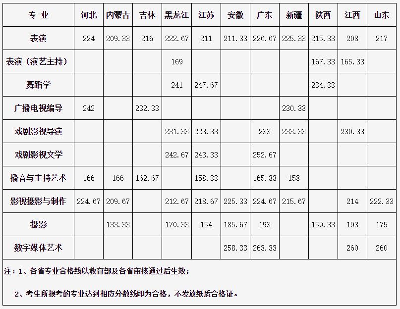 云南新实力美术高考培训