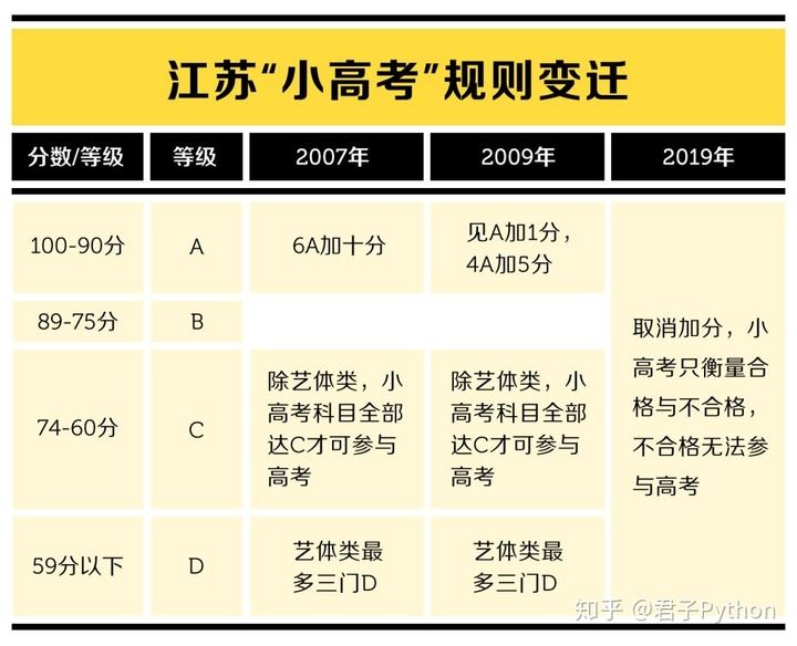 2021年江苏高考全国卷你怎么看