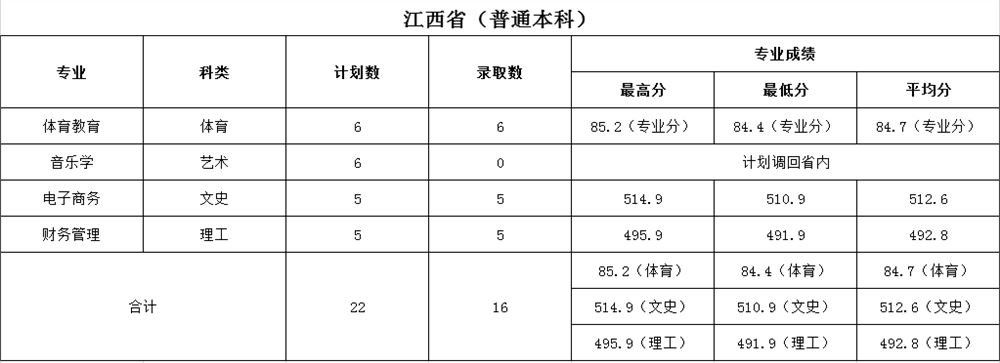 云南文山高考美术培训班