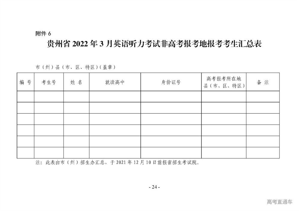 贵州2022高考报名入口官网