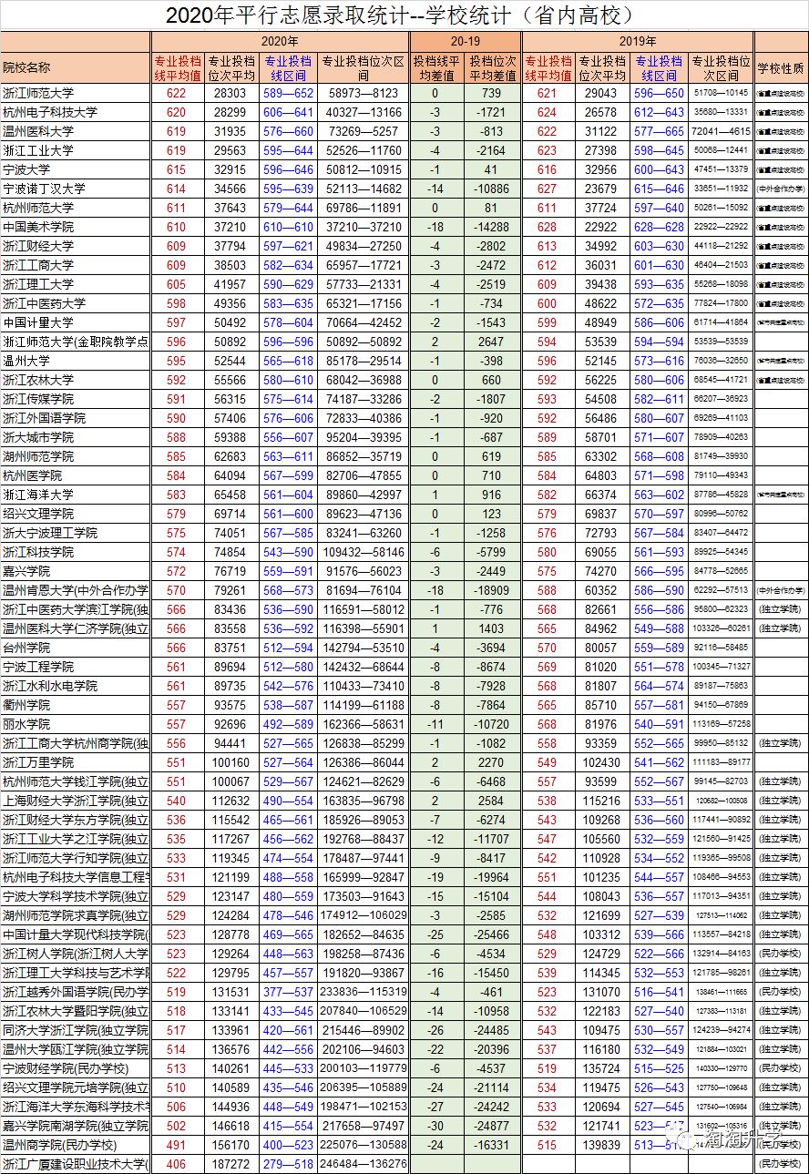 浙江2021届高考优势