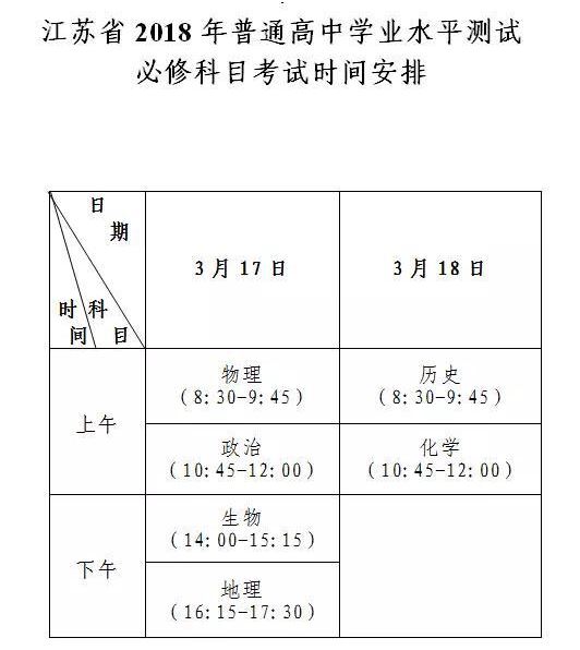 2022江苏普通高考学业水平测试考点直击