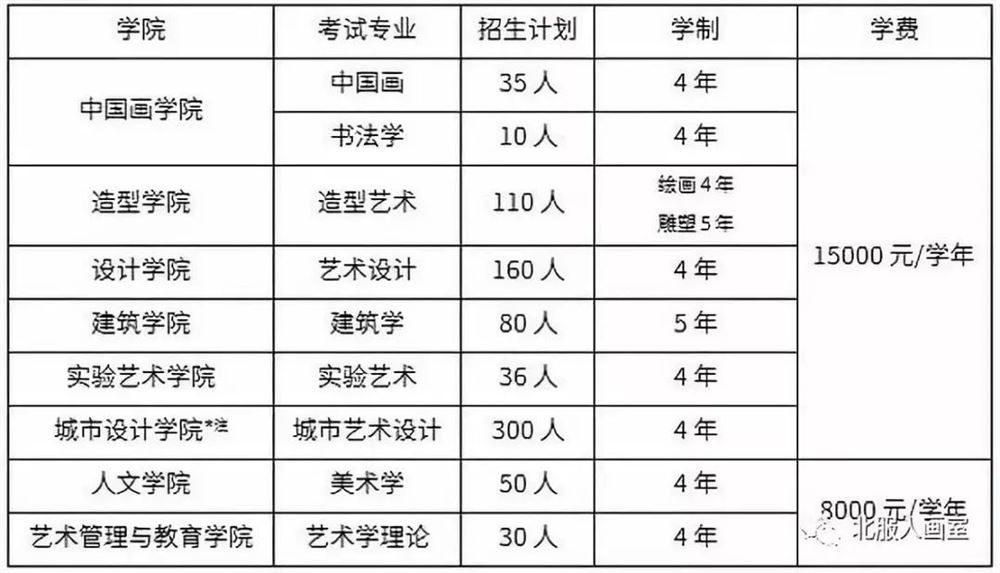 北京央美建筑学高考培训