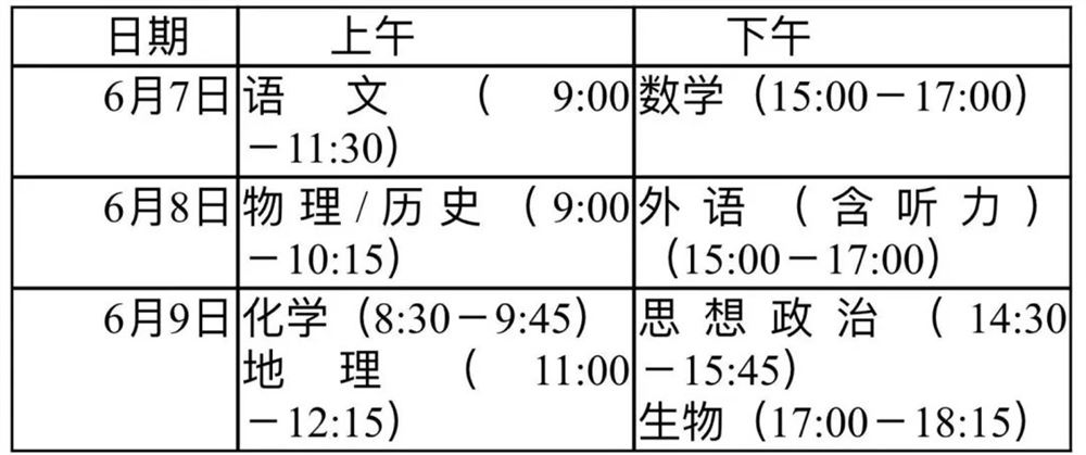 湖南2021年新高考题型