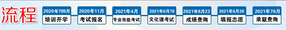 2021云南三校生高考报